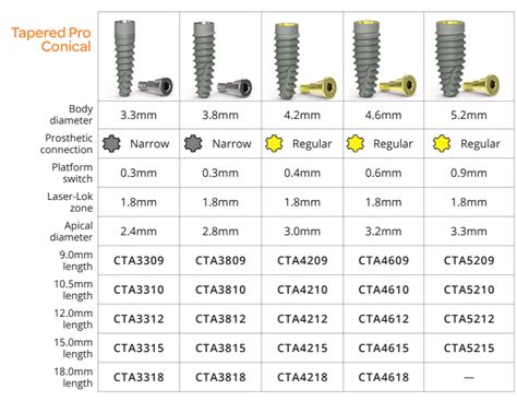 Biohorizons Prosthetic Catalogue