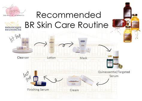 Biologique Recherche Chart