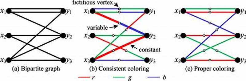 Bipartite Graph Edge Parallel Coloring Algorithm Lev