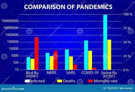 Bird Flu Chart
