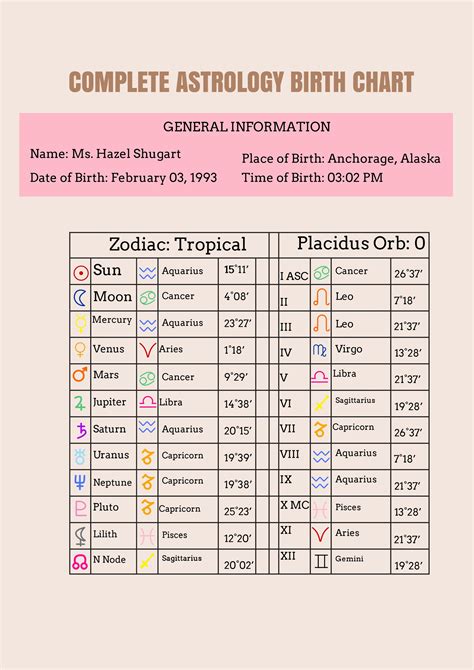 Birth Chart Without Time