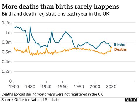 Births Deaths & Marriages Inverness