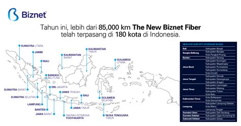 Biznet Fiber