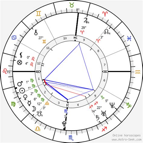 Blake Lively Birth Chart