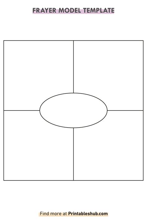 Blank Frayer Model Template