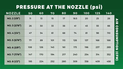 Blasting Nozzle Size Chart