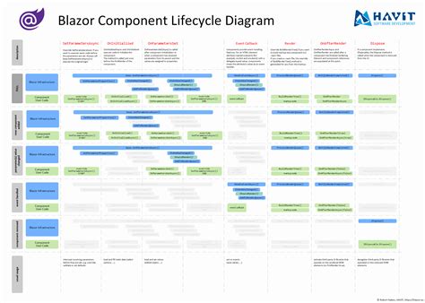Blazor Component and AutoCAD