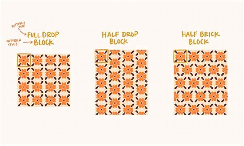 Block Repeat Pattern