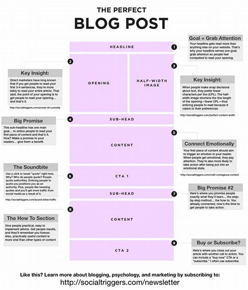Blog Post Format Template