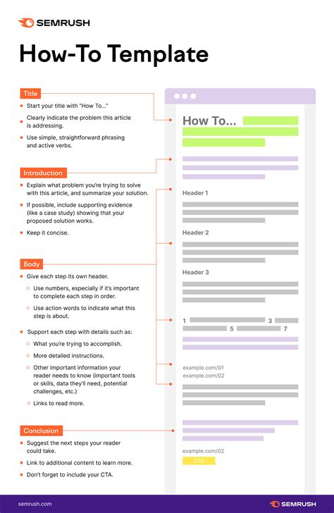 Blog Writing Template