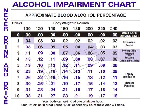 Blood Alcohol Chart Men