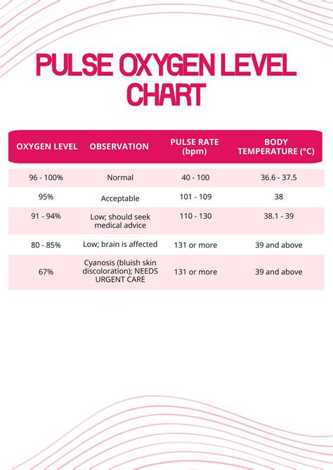 Blood Oxygen Levels Pulse Oximeter Chart