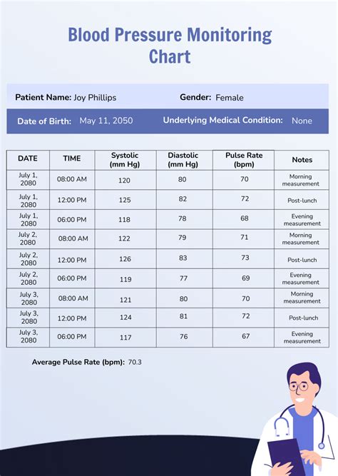 Blood Pressure Charting Template