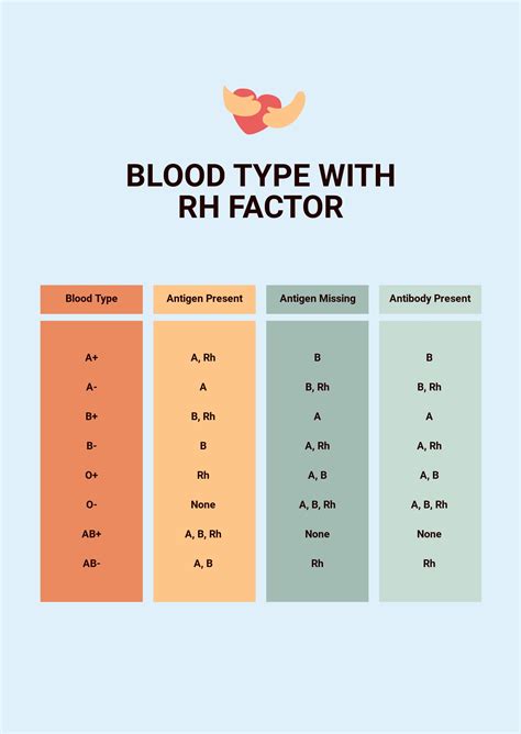 Blood Type Chart Parents Rh Factor
