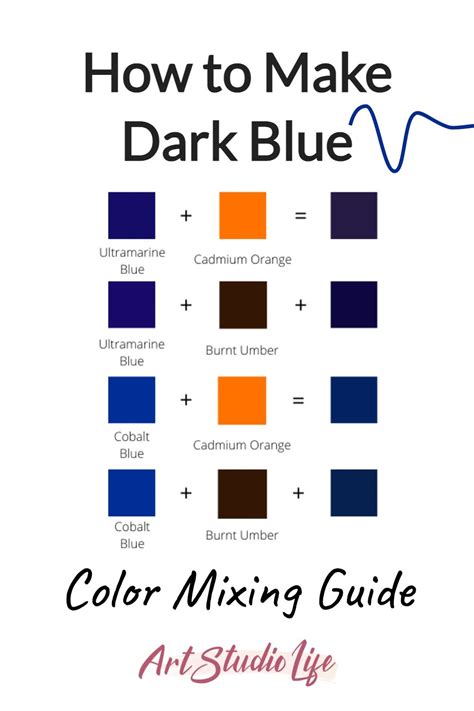 Blue Color Mixing Chart