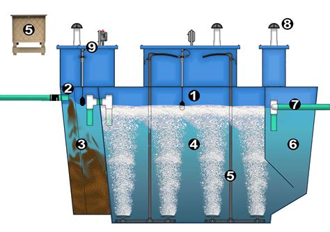 Blue Water Treatment Solution