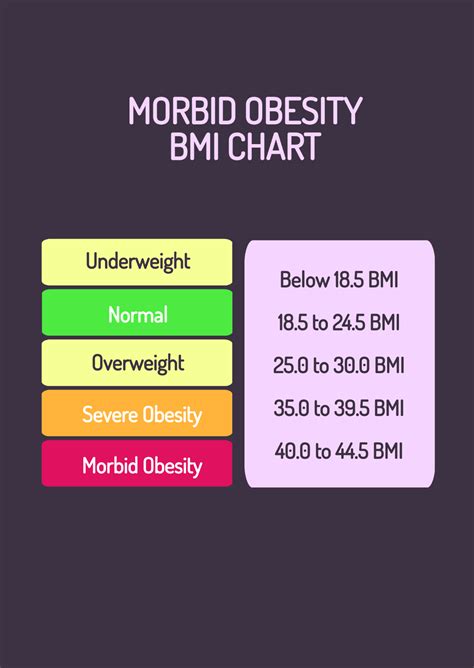 Bmi Chart Morbid Obesity