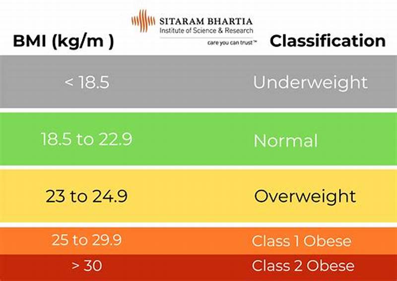 Bmi Classification Chart