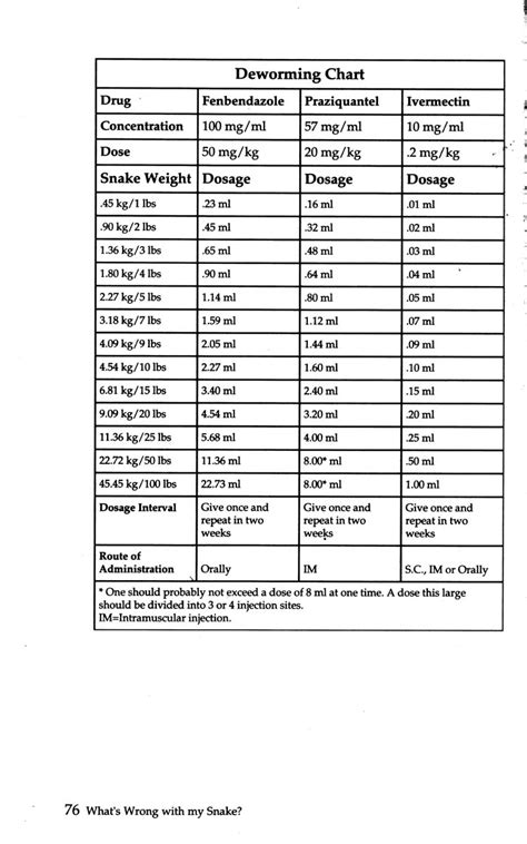 Boa Constrictor Feeding Chart