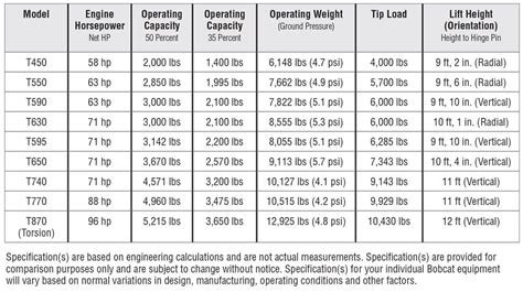 Bobcat Track Loader Size Chart
