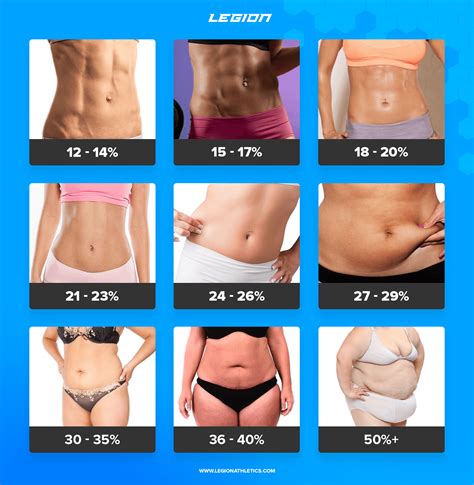 Body Fat Chart Women