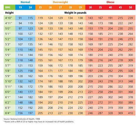 Body Fat Percentage Chart Height Weight