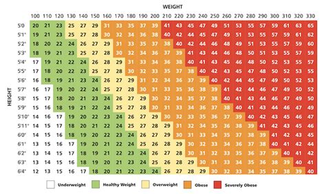 Body Roundness Index Chart