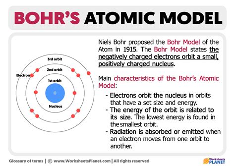 Bohr