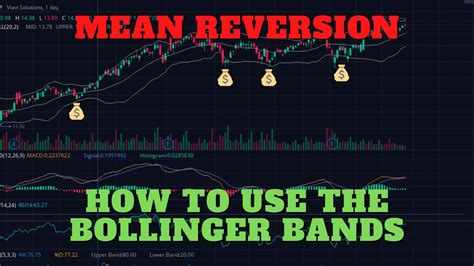 Bollinger Band Reversal Strategy