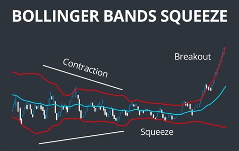 Bollinger Squeeze Strategy