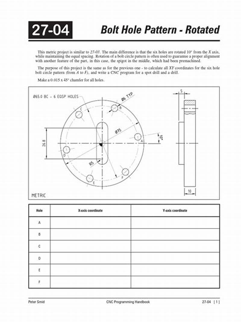 Bolt Pattern Calculation