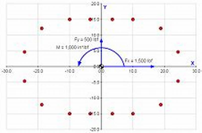 Bolt Pattern Force Distribution Calculator