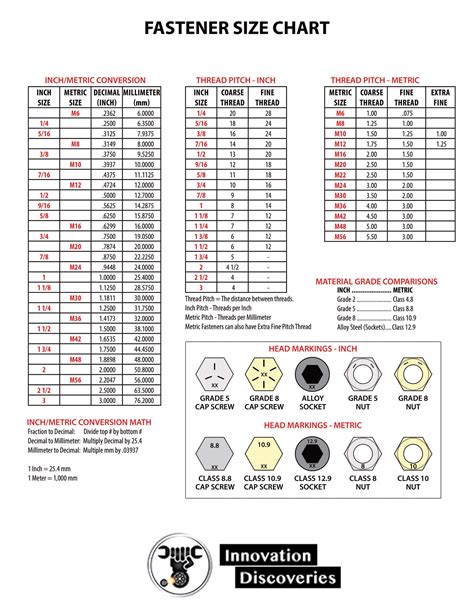 Bolt Size Conversion Chart