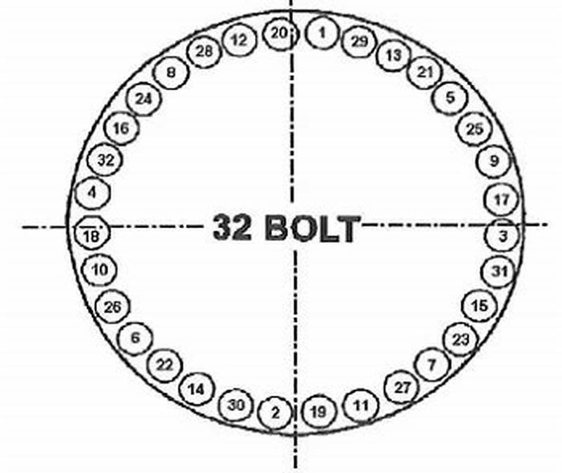 Bolt Torque Pattern