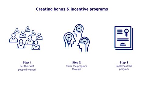 Bonus Programs