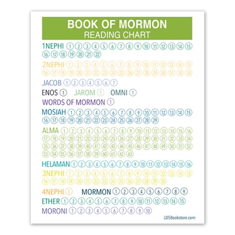 Book Of Mormon Reading Chart Printable