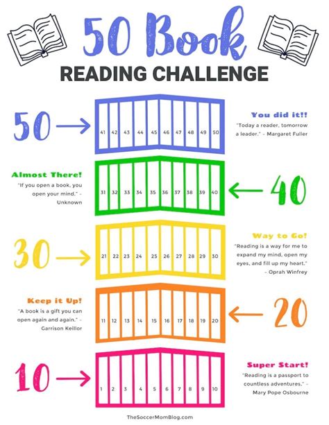 Book Reading Chart