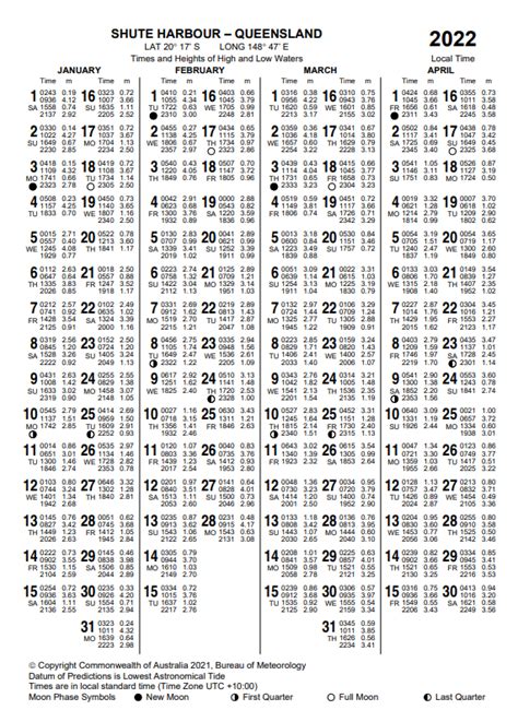 Boothbay Harbor Maine Tide Chart