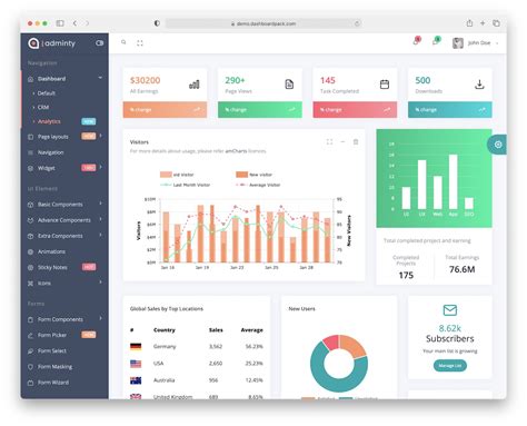 Bootstrap-Dashboard-Template-Free
