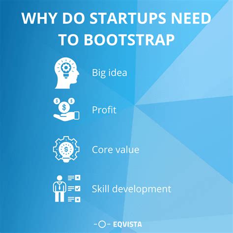 Bootstrapping entrepreneurship