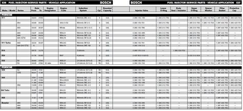 Bosch Injector Catalogue