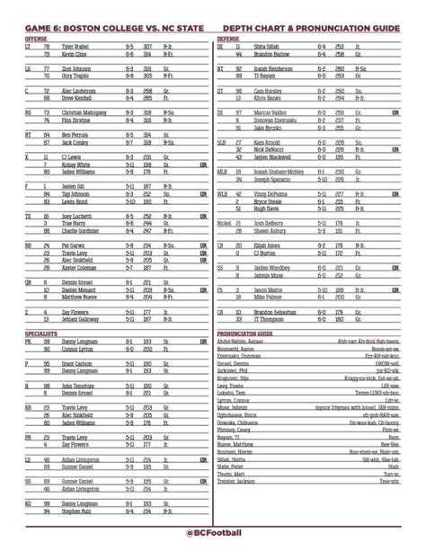 Boston Depth Chart