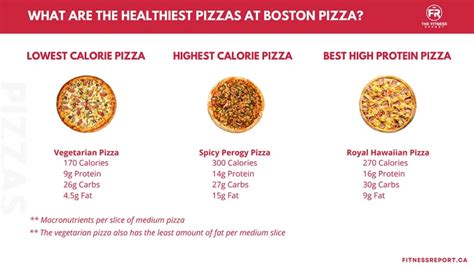 Boston Pizza Nutrition Chart