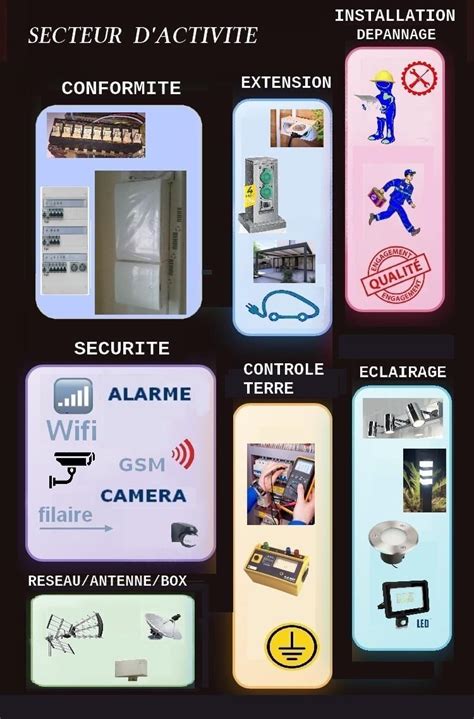 Boureau Pascal à Floirac