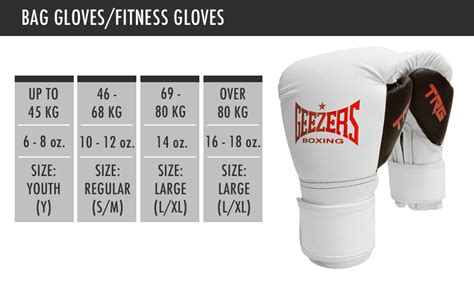 Boxing Glove Oz Chart