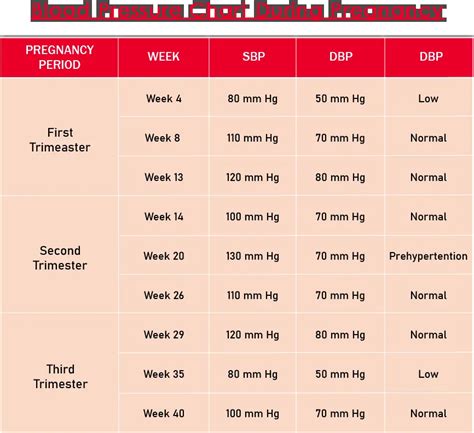 Bp Chart During Pregnancy