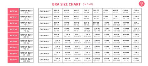 Bra Size Calculator Chart