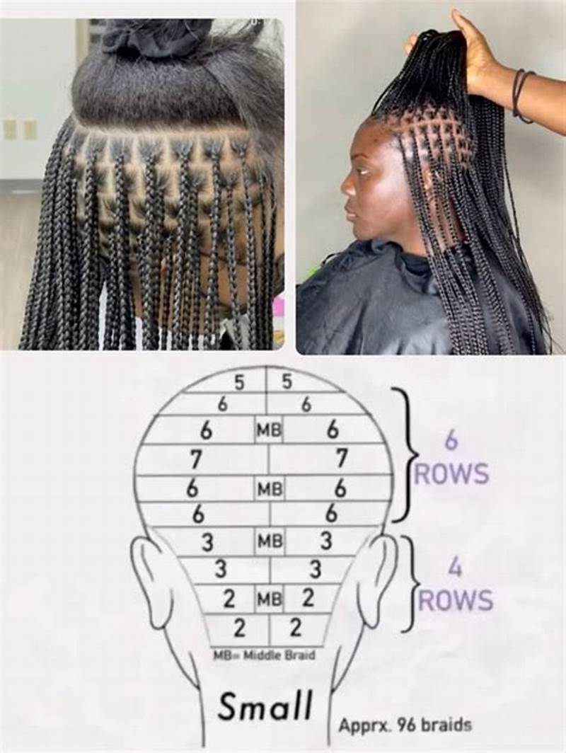 Braiding Parting Pattern
