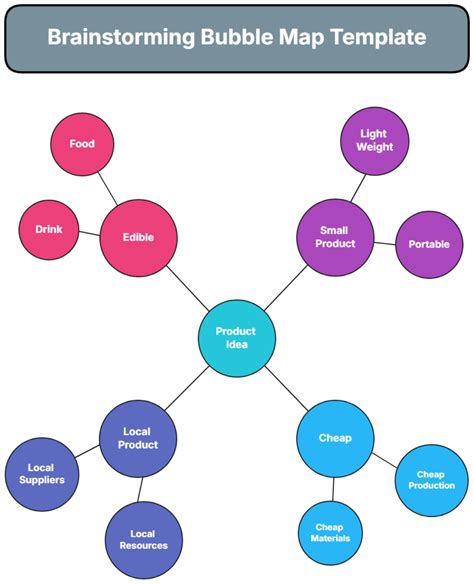 Brainstorm Bubble Template