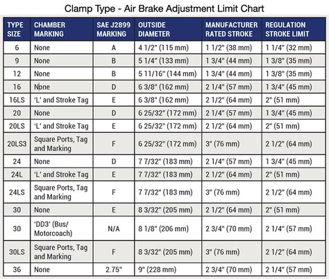 Brake Chamber Stroke Chart